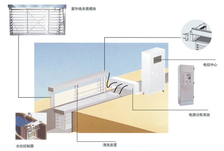 明渠式紫外线杀菌器结构