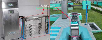 明渠式紫外线杀菌器电气与控制系统