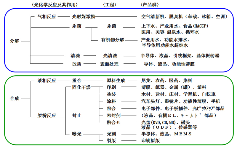 紫外线灯的使用领域