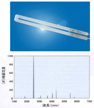 185nm、254nm低压紫外线杀菌灯